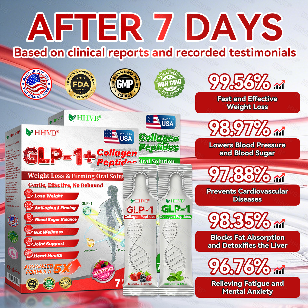 🇺🇸𝑶𝒇𝒇𝒊𝒄𝒊𝒂𝒍 𝑺𝒕𝒐𝒓𝒆𝑰𝐻𝐻𝑉𝐵®🌟𝑮𝑳𝑷-1+𝑪𝒐𝒍𝒍𝒂𝒈𝒆𝒏 𝑷𝒆𝒑𝒕𝒊𝒅𝒆𝒔 𝑾𝒆𝒊𝒈𝒉𝒕 𝑳𝒐𝒔𝒔&𝑭𝒊𝒓𝒎𝒊𝒏𝒈 𝑶𝒓𝒂𝒍 𝑺𝒐𝒍𝒖𝒕𝒊𝒐𝒏 𝒘𝒊𝒕𝒉 🔥𝑪𝒐𝒍𝒍𝒂𝒈𝒆𝒏 𝑷𝒆𝒑𝒕𝒊𝒅𝒆𝒔 & 𝑴𝒂𝒕𝒓𝒊𝒙𝒚𝒍 3000 𝒉𝒆𝒍𝒑𝒔 𝒕𝒂𝒓𝒈𝒆𝒕 ✅𝒐𝒃𝒆𝒔𝒊𝒕𝒚, 𝒇𝒊𝒓𝒎𝒔 𝒔𝒌𝒊𝒏,𝒄𝒂𝒓𝒅𝒊𝒐𝒗𝒂𝒔𝒄𝒖𝒍𝒂𝒓 𝒅𝒊𝒔𝒆𝒂𝒔𝒆, 𝒅𝒊𝒂𝒃𝒆𝒕𝒆𝒔, 𝒔𝒍𝒆𝒆𝒑 𝒂𝒑𝒏𝒆𝒂, 𝒋𝒐𝒊𝒏𝒕 𝒑𝒓𝒐𝒃𝒍𝒆𝒎𝒔, 𝒂𝒏𝒅 𝒎𝒐𝒓𝒆