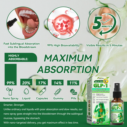 𝑶𝒇𝒇𝒊𝒄𝒊𝒂𝒍 𝑺𝒕𝒐𝒓𝒆 | 𝐇𝐇𝖵𝘽® 🏅✨𝐺𝐿𝑃-𝟏  All-𝒊𝒏-𝑶𝒏𝒆 Nano Fast-Absorb Oral Spray  (𝐉𝐮𝐬𝐭 2 -3 𝒕𝒊𝒎𝒆𝒔 𝐚 𝐝𝐚𝐲, 𝐯𝐢𝐬𝐢𝐛𝐥𝐞 𝐜𝐡𝐚𝐧𝐠𝐞𝐬 𝐢𝐧 𝟕 𝐝𝐚𝐲𝐬） ✅ 𝐅𝐨𝐫 𝐨𝐛𝐞𝐬𝐢𝐭𝐲, 𝐜𝐚𝐫𝐝𝐢𝐨𝐯𝐚𝐬𝐜𝐮𝐥𝐚𝐫 𝐡𝐞𝐚𝐥𝐭𝐡, 𝐝𝐢𝐚𝐛𝐞𝐭𝐞𝐬, 𝐬𝐥𝐞𝐞𝐩 𝐚𝐩𝐧𝐞𝐚, 𝐆𝐮𝐭 𝐇𝐞𝐚𝐥𝐭𝐡, 𝐣𝐨𝐢𝐧𝐭 𝐢𝐬𝐬𝐮𝐞𝐬, 𝐚𝐧𝐝 𝐦𝐨𝐫𝐞
